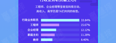 慧择：这里有一份万千家庭亲身实践的少儿健康保障指南，请查收！